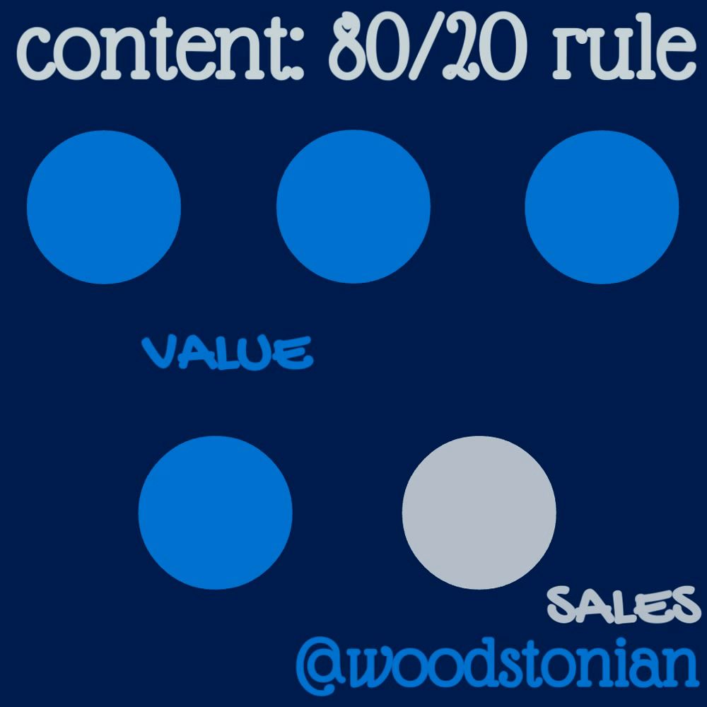 woodstonian - content 80/20 rule [posts with value vs. sales]